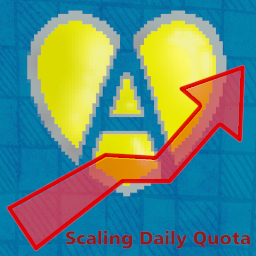 Angst-ScalingDailyQuota icon