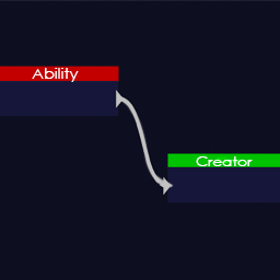 Krokia_or_altercreature2-AbilityCreator icon