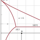 PieChemsit-PlainModpack icon