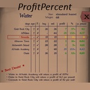 Pr0SkyNesis-ProfitPercent icon