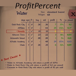 Pr0SkyNesis-ProfitPercent icon