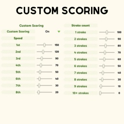 Ragnohr10-Custom_Scoring icon