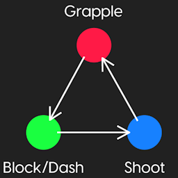Root_Commission-RoundsCombatOverhaul icon