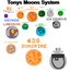 Tony_Opic-Tonys_Moons_System-5.0.0 icon