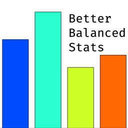 wfxpanisa-BetterBalancedStats icon